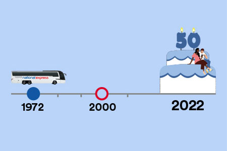 50 years of National Express